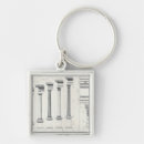 Search for orders key rings Doric