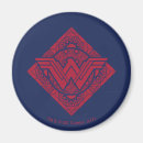 Search for amazonian magnets Super hero