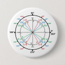 Search for trigonometry badges Geometry