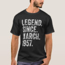 Search for 195 March