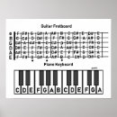 Search for chords posters Piano