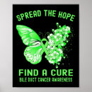 Search for duct posters Bile