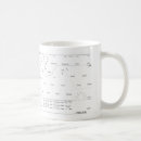 Search for synthesizer mugs Analogue