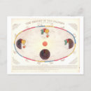 Search for theory postcards Vintage
