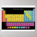 Search for lab” office supplies Elements