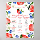 Search for milestone posters Strawberry