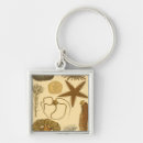 Search for algae key rings Anemone