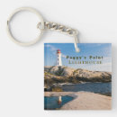 Search for atlantic key rings Lighthouse