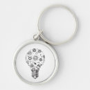 Search for bulb key rings Science