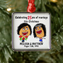 Search for cartoon christmas tree decorations Happy