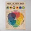 Search for chromatic colour art Colours