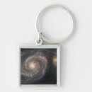 Search for companion key rings Galactic