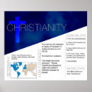 Search for christian classroom posters Religion
