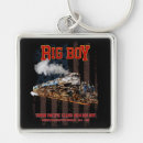 Search for vintage steam train key rings Locomotive