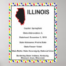 Search for information posters Educational