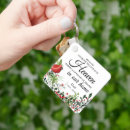 Search for memory loss key rings Sympathy