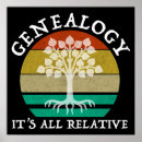 Search for relatives posters Ancestors