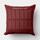 Search for multiplication cushions School