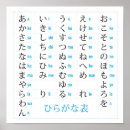Search for hiragana chart posters Character