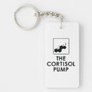 Search for the pump key rings Awareness