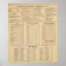 Search for distances posters Tables
