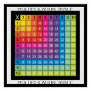 Search for multiplication times table posters Teacher