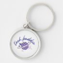 Search for computer programmer key rings Programming