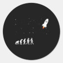 Search for aeronautical stickers Aerospace engineering