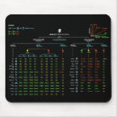 Search for algorithmic electronics Nerd