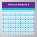 Search for multiplication chart Classroom