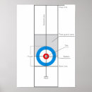 Search for game rules posters Sports