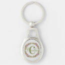 Search for last name key rings Pink