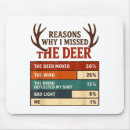 Search for deer hunting mousepads Specialoffer
