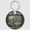 Search for military key rings Usa