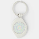 Search for funky abstract key rings Rainbow