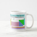 Search for organic chemistry mugs Periodic table