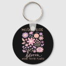 Search for cognitive psychology key rings Awareness habits