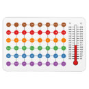 Search for measurement magnets Temperature