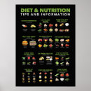 Search for diet and exercise posters Workout