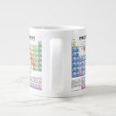 Search for periodic mugs Table