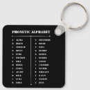 Search for phonetics key rings Phonetic alphabet