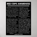 Search for chronic pain posters Illness