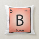 Search for boron Table