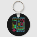 Search for holister key rings Mindfulness