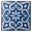 Search for vintage italian tiles Backsplash