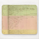 Search for hand chart mousepads Map