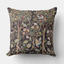 Search for garden bird cushions Pattern