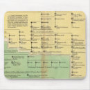 Search for wales mousepads Ireland