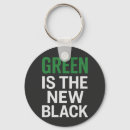 Search for sustainable key rings Green living