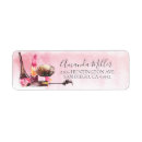 Search for nail polish return address labels Lipstick